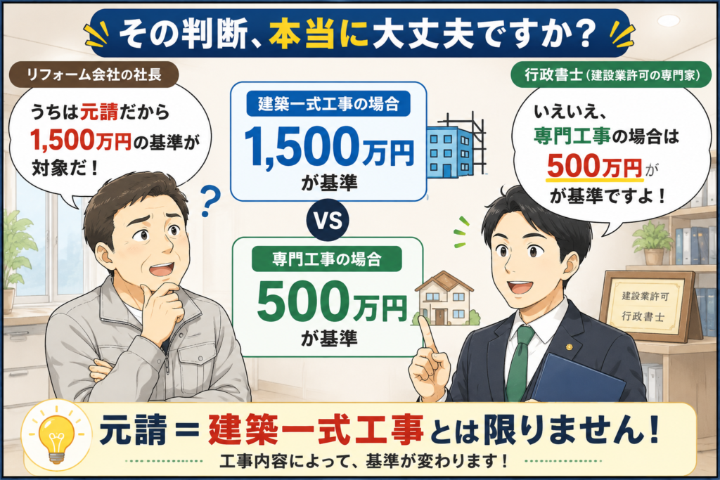 建築一式工事　元請　リフォーム会社