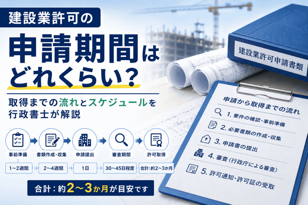 建設業許可　期間